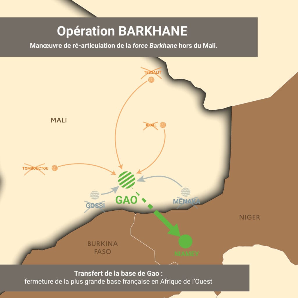 retrait-des-forces-francaises-operation-barkhane